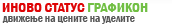 Иново Статус Графикон